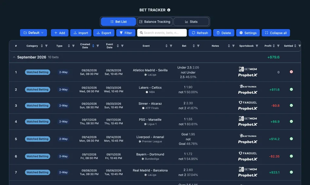 Screenshot of the NinjaBet Bet Tracker: a month of recorded bets with stake, odds, outcome and profit per sportsbook