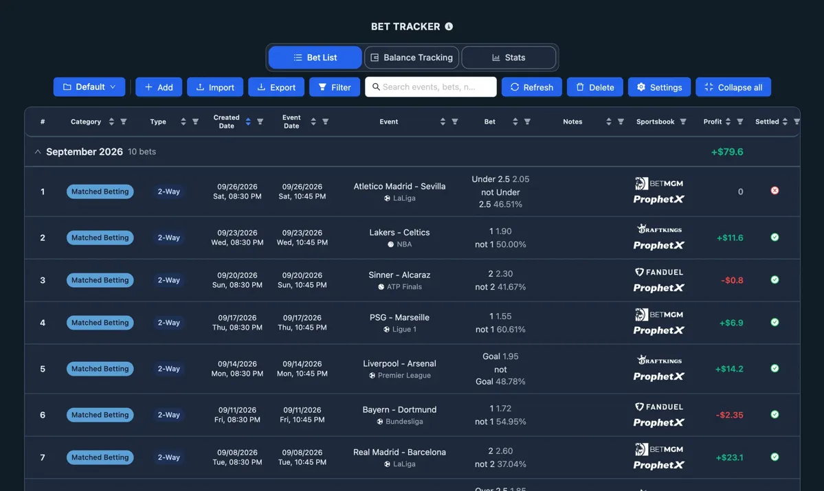 Screenshot of the NinjaBet Bet Tracker: a month of recorded bets with stake, odds, outcome and profit per sportsbook