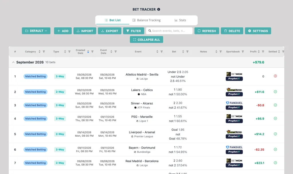 Screenshot of the NinjaBet Bet Tracker: a month of recorded bets with stake, odds, outcome and profit per sportsbook
