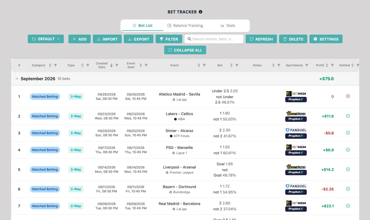 Screenshot of the NinjaBet Bet Tracker: a month of recorded bets with stake, odds, outcome and profit per sportsbook