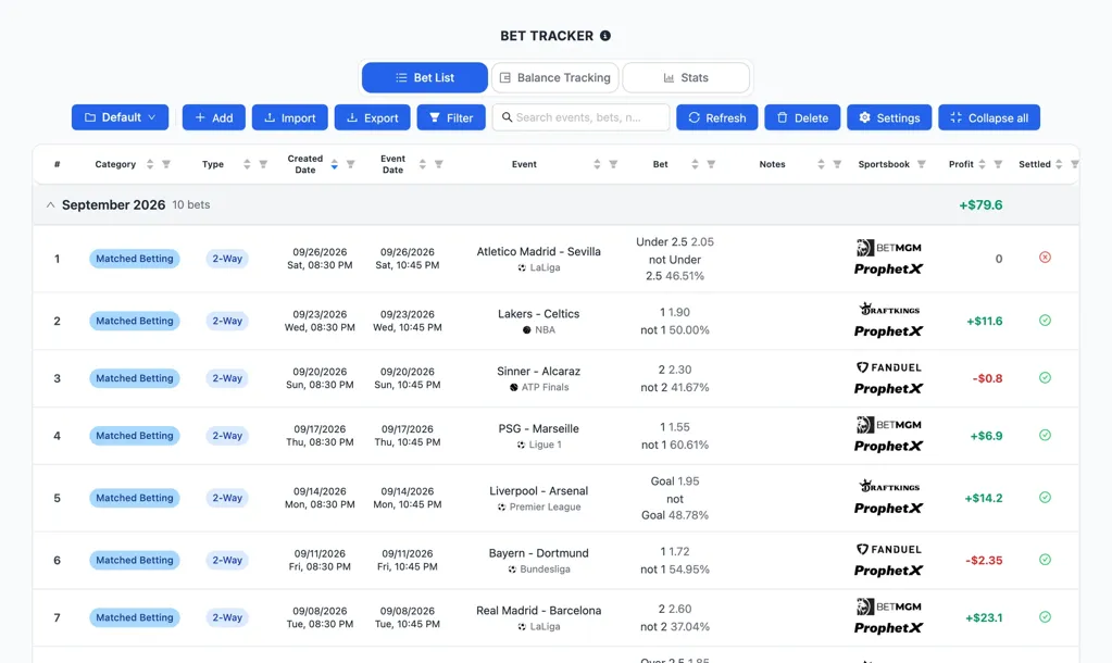 Screenshot of the NinjaBet Bet Tracker: a month of recorded bets with stake, odds, outcome and profit per sportsbook