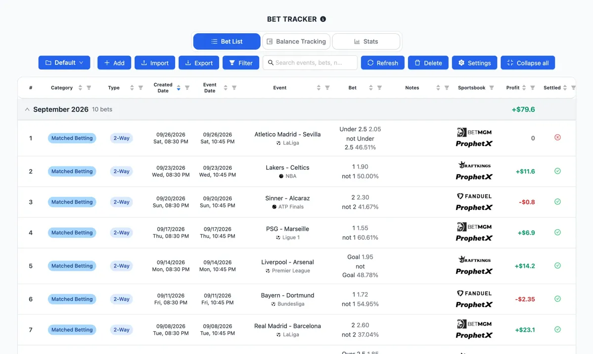 Screenshot of the NinjaBet Bet Tracker: a month of recorded bets with stake, odds, outcome and profit per sportsbook