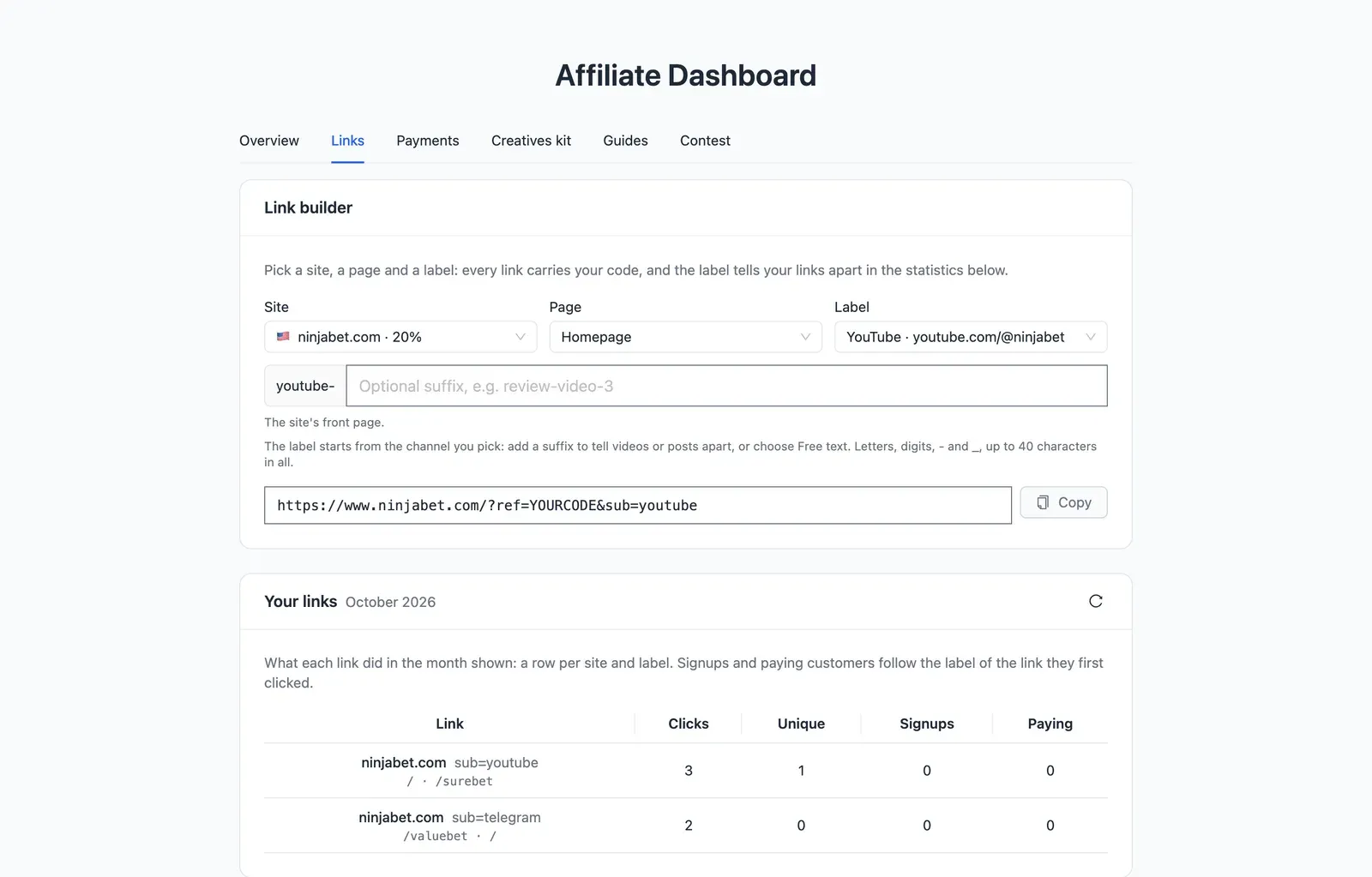 The NinjaBet affiliate dashboard: the link builder with labels and the stats per link