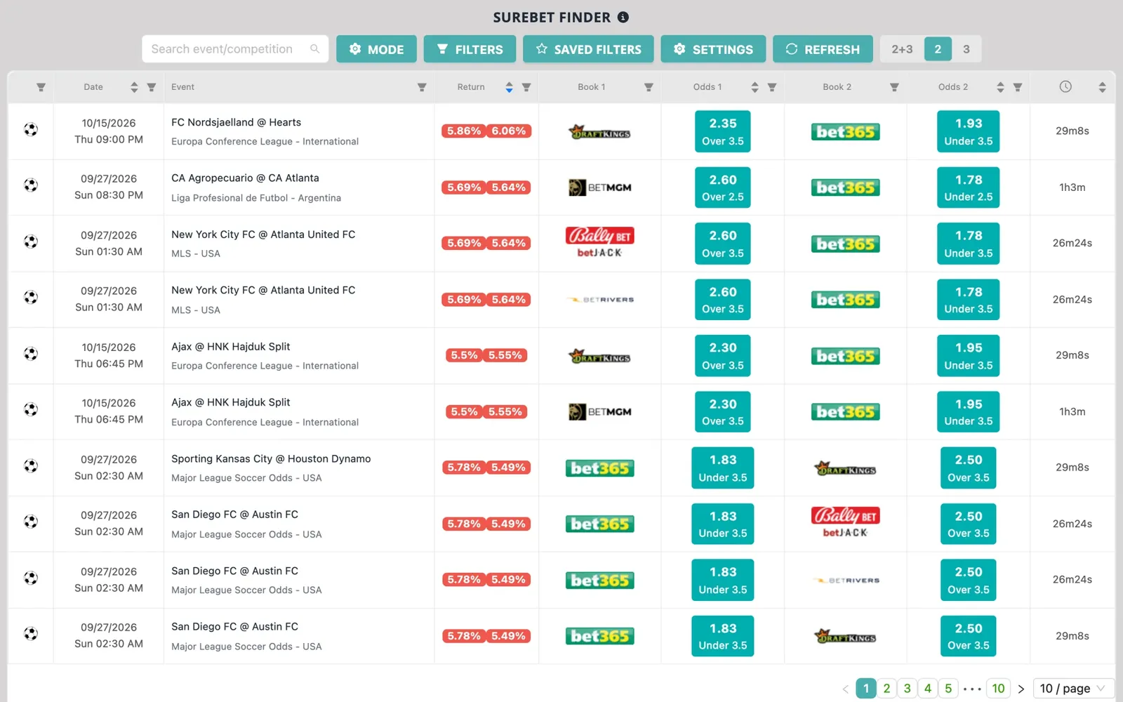 Screenshot of the NinjaBet SureBet finder: arbitrage opportunities with the odds at each sportsbook and the profit percentage of each arb