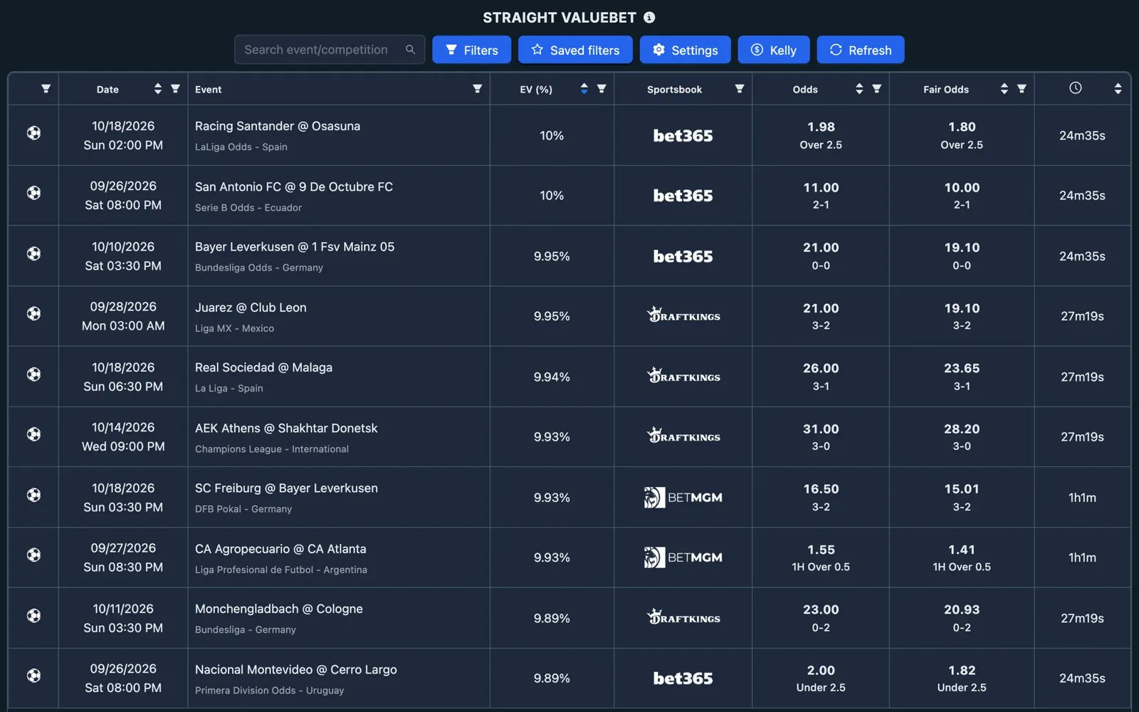 Screenshot of the NinjaBet ValueBet finder: selections whose sportsbook odds beat the fair odds, with the expected value of each
