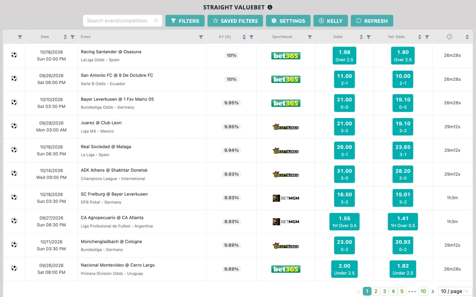 Screenshot of the NinjaBet ValueBet finder: selections whose sportsbook odds beat the fair odds, with the expected value of each