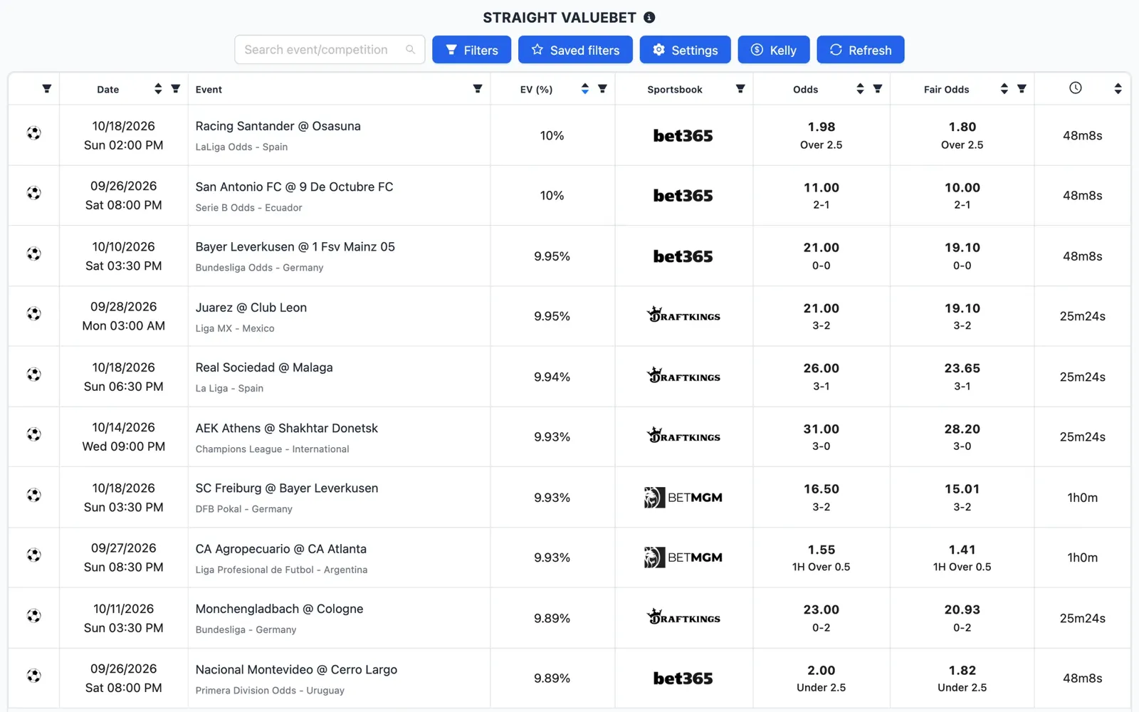 Screenshot of the NinjaBet ValueBet finder: selections whose sportsbook odds beat the fair odds, with the expected value of each