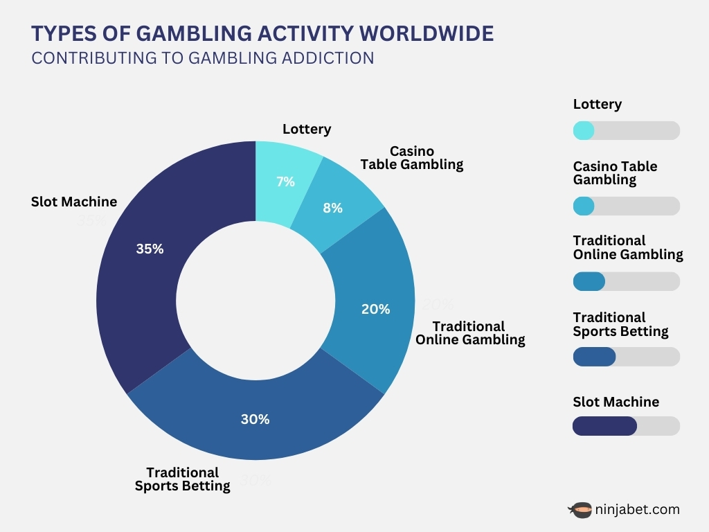 gambling-addiction-matched-betting-sportsbook-ninjabet-worldwide-graph